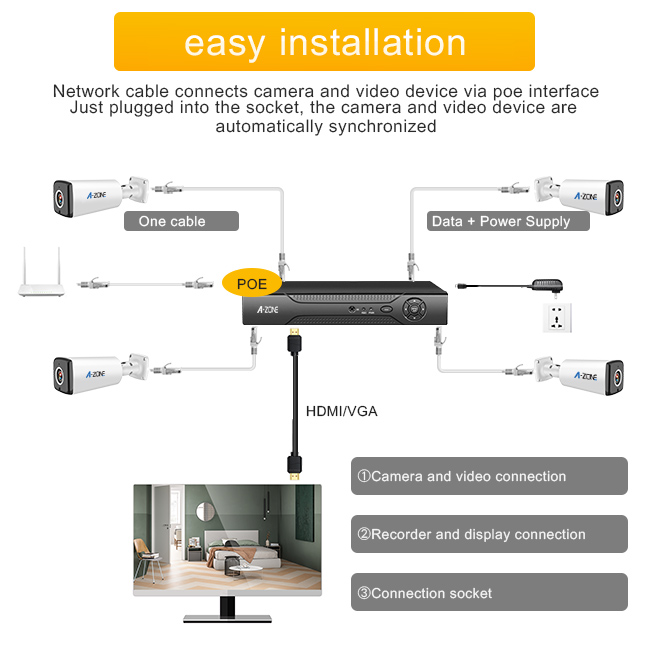 960P AHD CCTVのキット、2つのチャネルのDvrのセキュリティ システムの容易な取付け